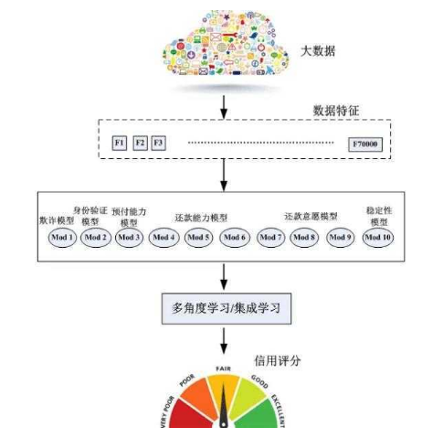 不能作为价值储存手段的物品包括什么-以下不能作为资产的是a房屋 汽车 库存已损毁的存货