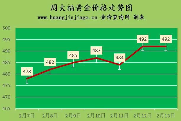 今日金价实时查询-老庙今日金价实时查询