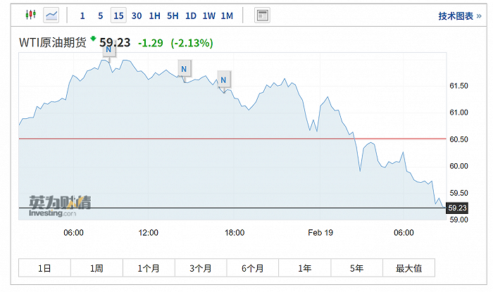 纽约原油价格-纽约原油价格走势图新浪