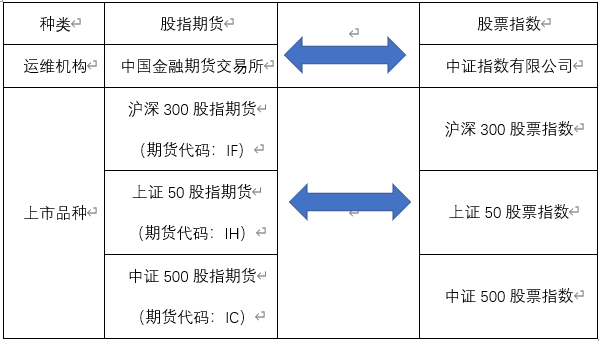 个人如何交易期货-期货怎么玩新手入门