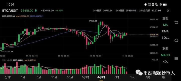 btc行情-btc行情最新价格