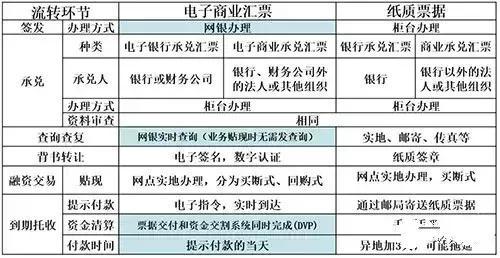 数据电文根据双方约定或者法律规定-数据电文符合法律法规的条件不包括 