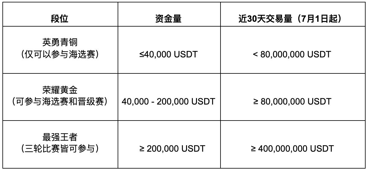 包含1usdt相当于多少人民币2021的词条