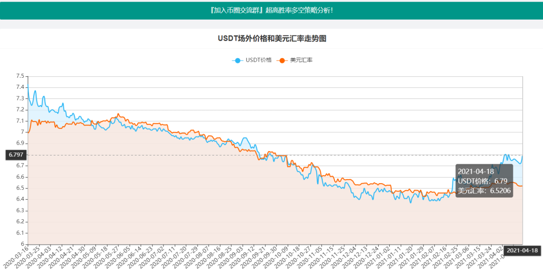 今日usdt兑换人民币汇率-usdt汇率今日兑人民币汇率