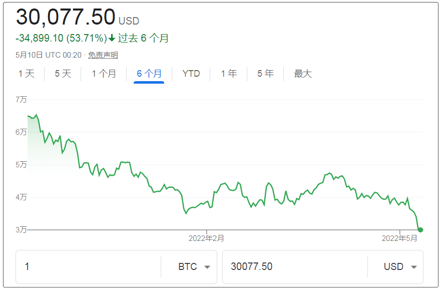 比特币价格最新行情美元-比特币最新行情美元价以太坊美元现价