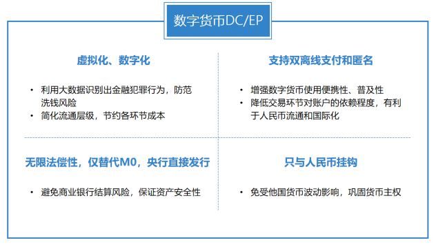 私人数字货币与法定数字货币-私人数字货币与法定数字货币区别