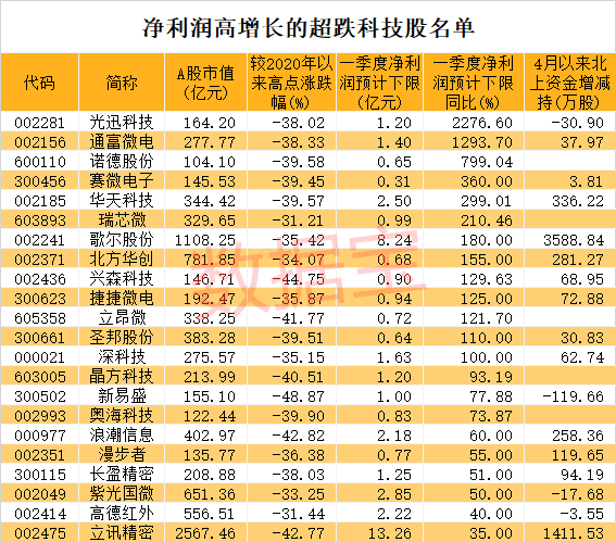 数字货币的股票龙头有哪些-2021数字货币龙头股有哪些