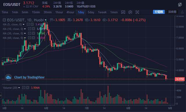 8月10号比特币每日分析-8月10号比特币每日分析表