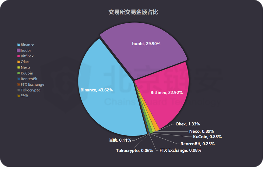 usdt最近怎么了-usdt为什么一直涨