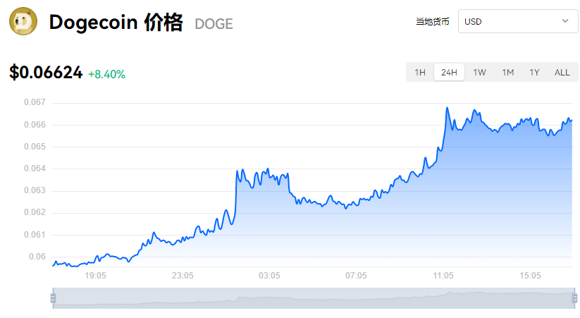 狗狗币今日最新价格行情-狗狗币今日最新价格行情美元