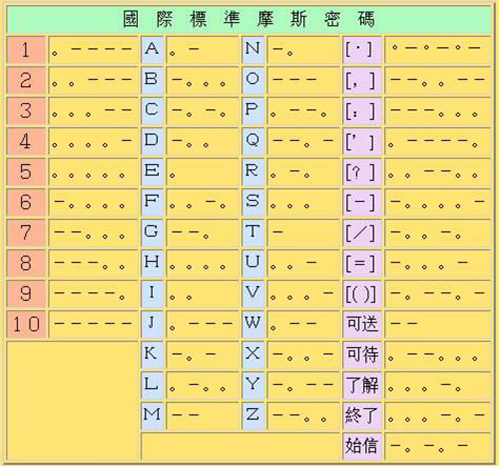 电报码口诀-电报码对照表