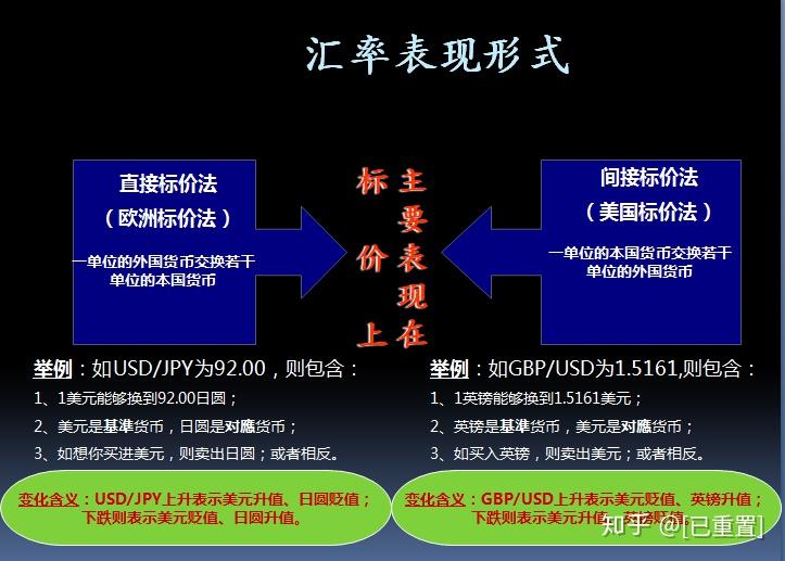 usdchf是什么货币-usdchf是什么货币汇率