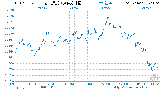 澳元兑换人民币汇率新浪网-澳元兑换人民币汇率新浪网查询