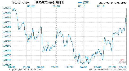 澳元兑换人民币汇率新浪网-澳元兑换人民币汇率新浪网查询