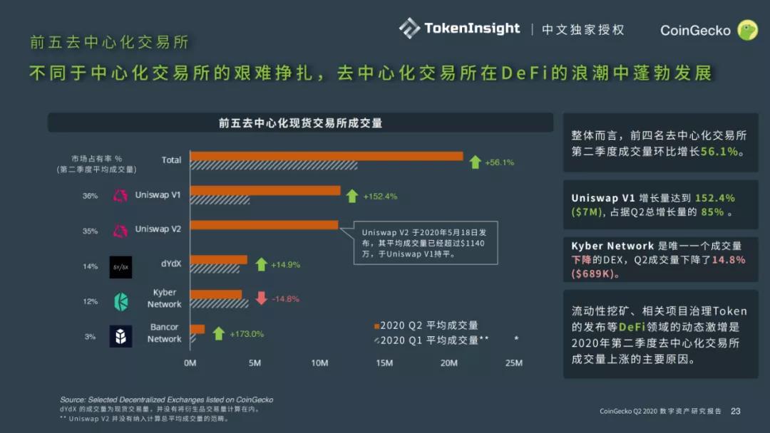 tokeninsight-tokeninsight app