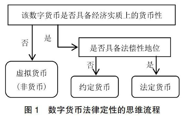 法定货币存在哪些弊端-法定货币存在哪些弊端呢