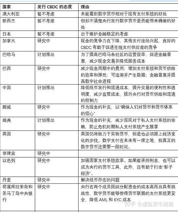 法定货币和信用货币的区别-法定货币和信用货币的区别和联系