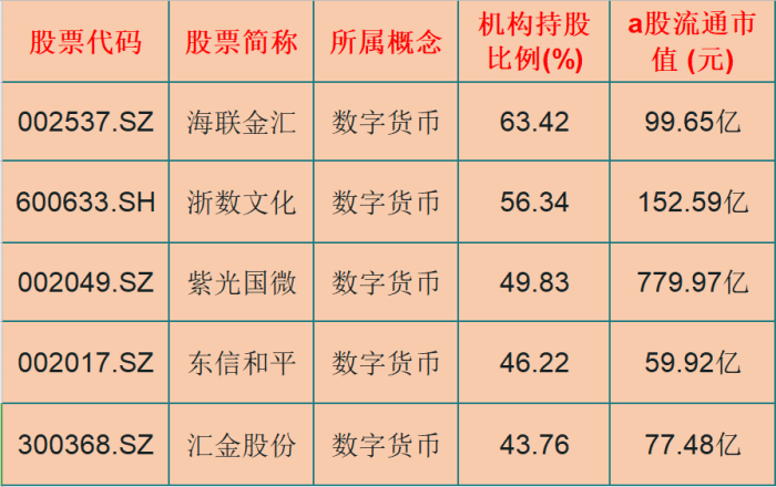 数字货币概念股-数字货币概念股淘股吧