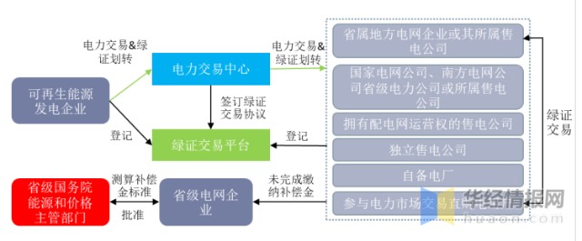 GEC绿证-gec会员登录入口