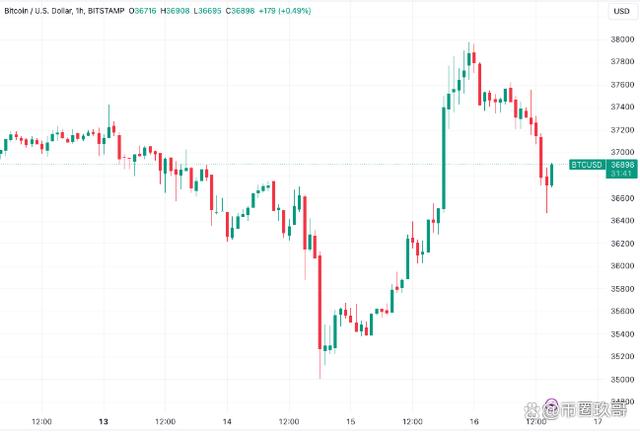 比特币价格最新价格美元-比特币最新价格 今日行情美元