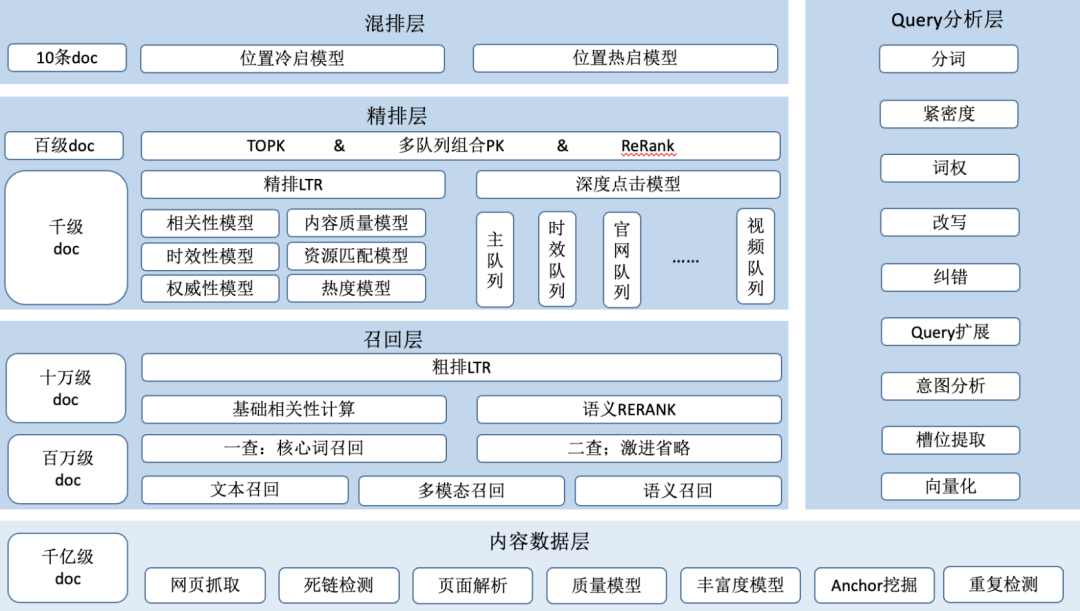 QQ浏览器搜索引擎案例分析报告的简单介绍