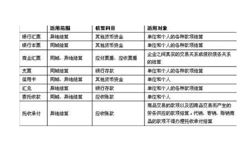 以其他国家货币作为本国法定货币-本国货币以外的其他国家或地区的货币叫做外币