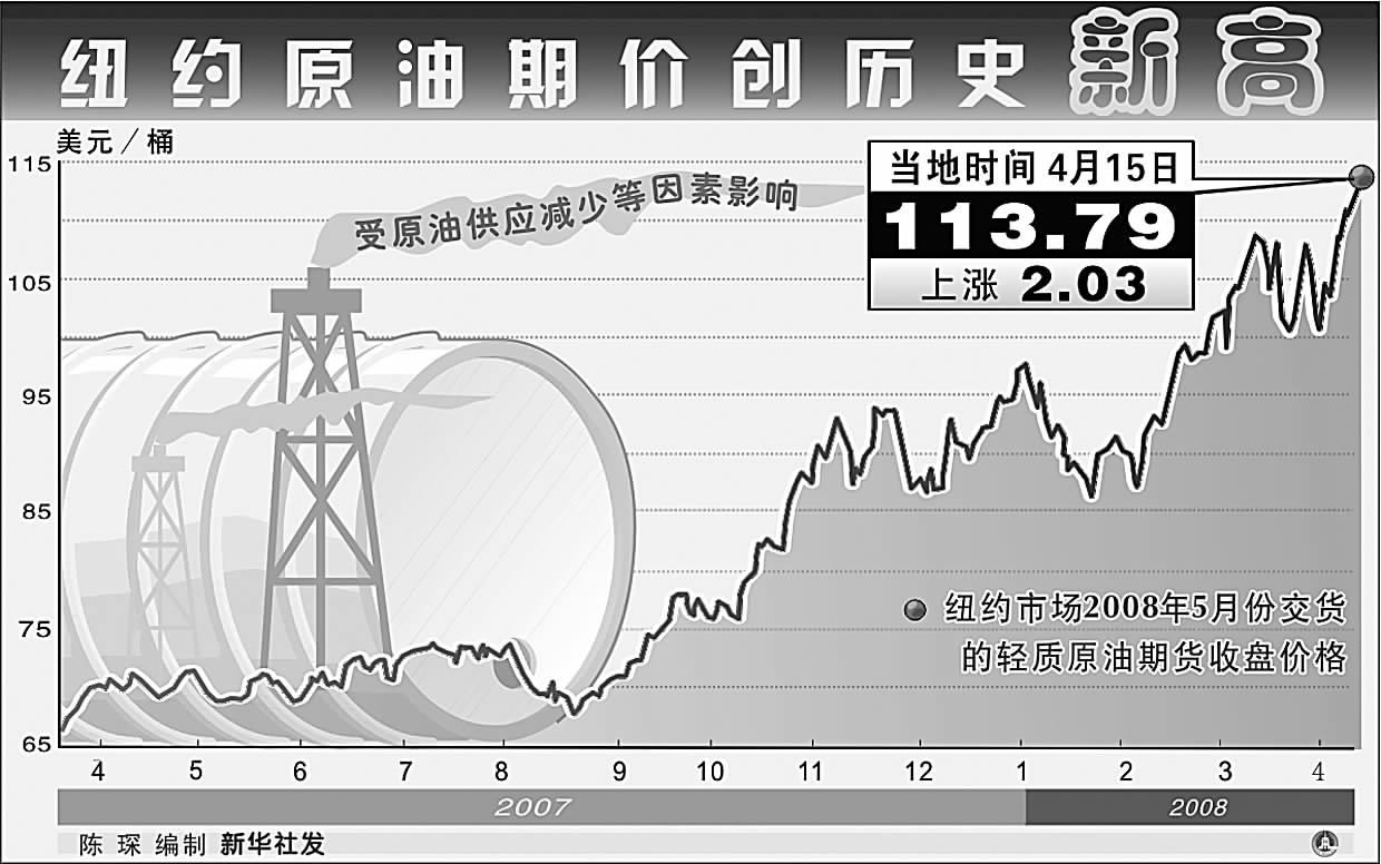 纽约原油期货实时行情新浪-纽约原油期货实时行情新浪网