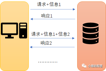 token和cookie的区别-token和cookie有什么区别