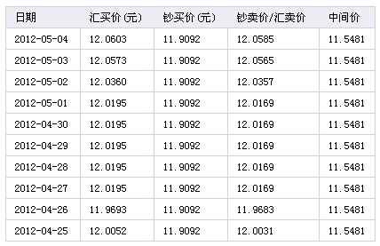 银行汇率查询今日-工商银行汇率查询今日