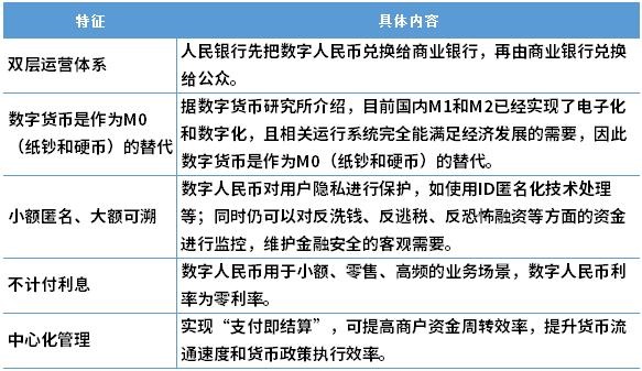 央行数字货币即将推出吗-央行数字货币即将正式落地