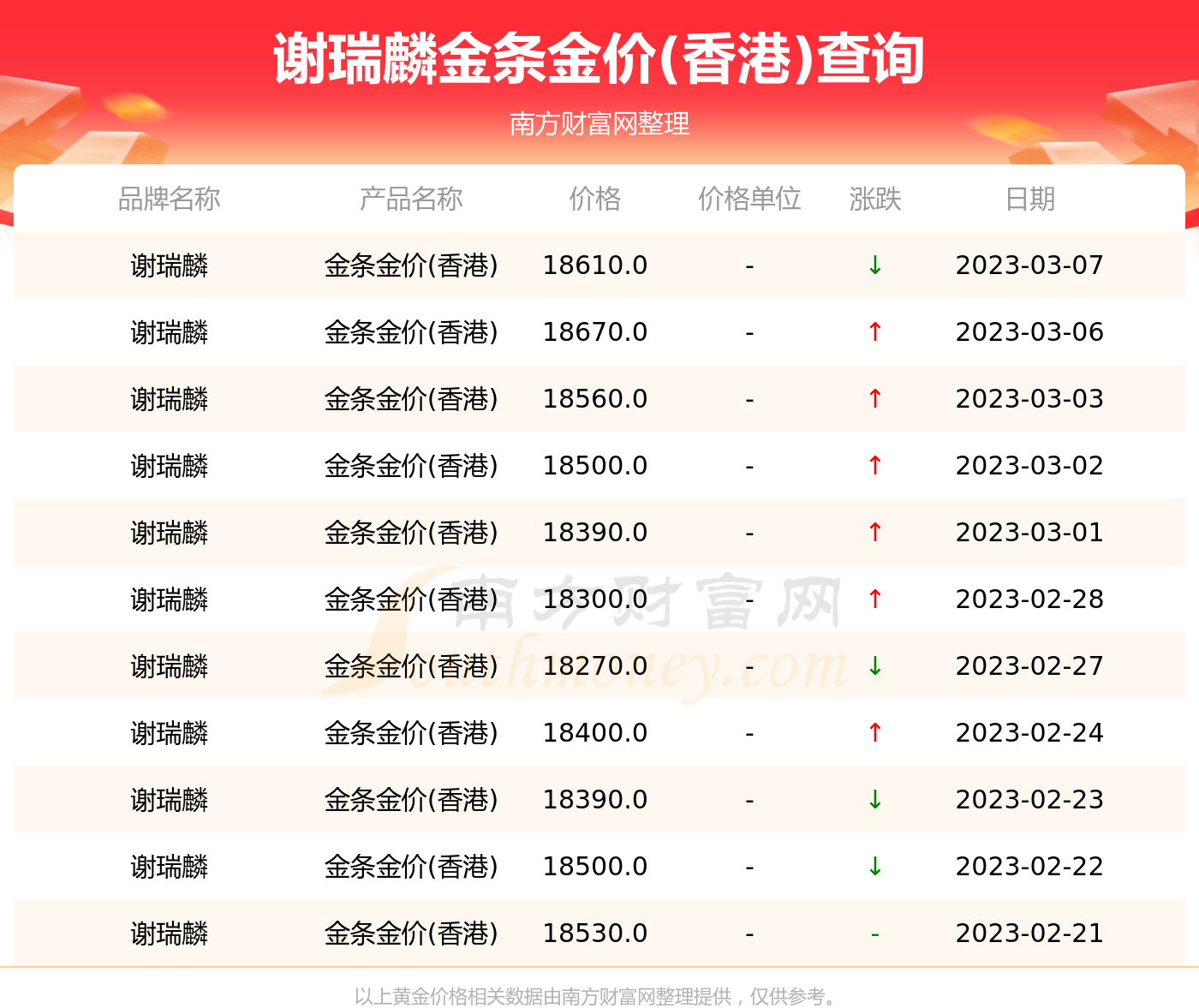 今日金价查询表-今日金价回收实时查询