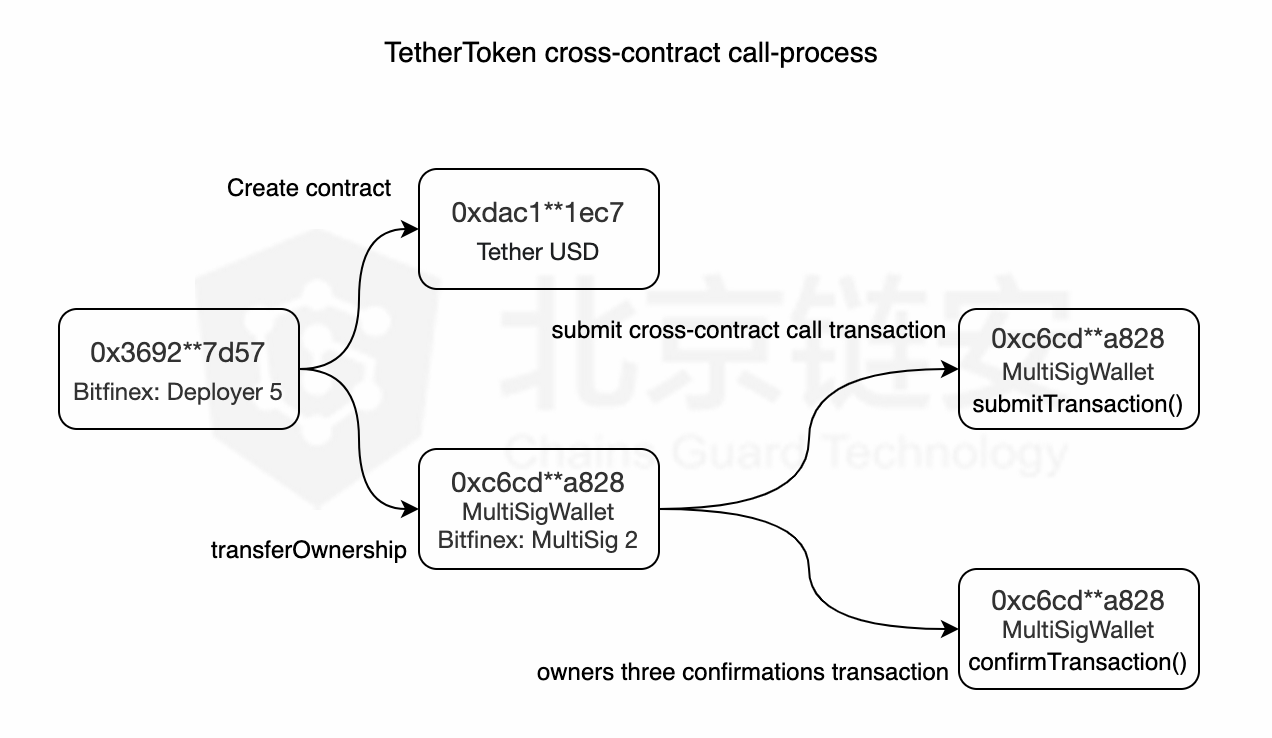 usdt购买流程-usdt购买流程在coinbase