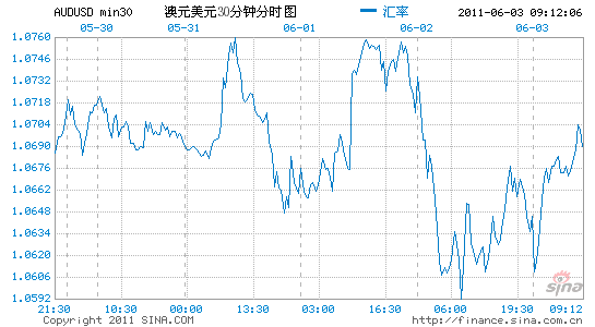 澳元人民币汇率新浪财经-澳元兑换人民币汇率走势图新浪财经