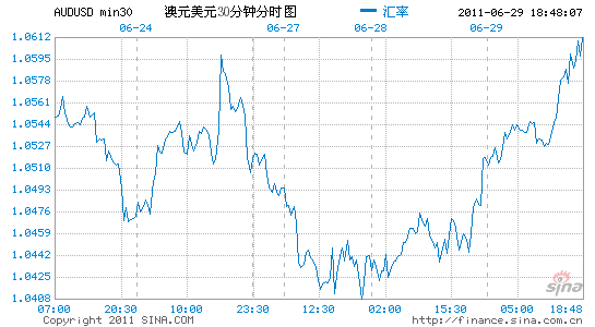 澳元人民币汇率新浪财经-澳元兑换人民币汇率走势图新浪财经