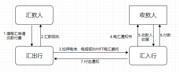 关于telegraphiclanguage的信息