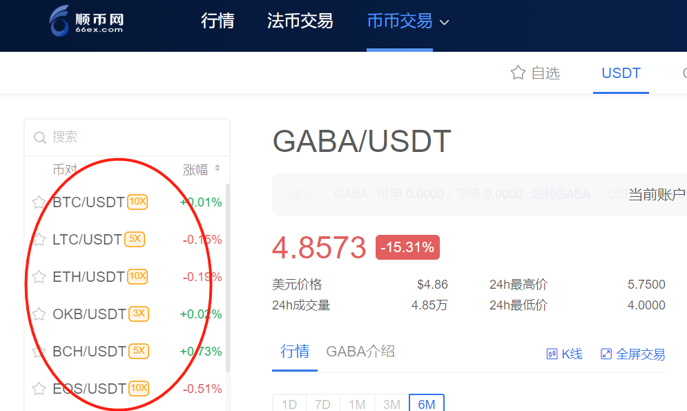 交易所怎么卖usdt-交易所怎么卖usdt最安全