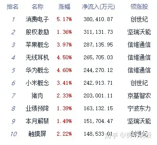 数字货币股票龙头股排名-数字货币股票龙头股排名第一