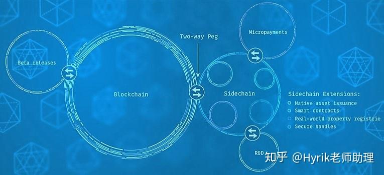 公链具备哪些特质-公链需要具备的条件