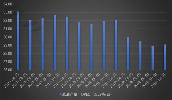 国际原油最新油价格-国际原油价格最新价格