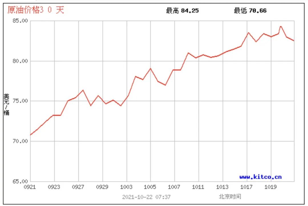 国际原油最新油价格-国际原油价格最新价格