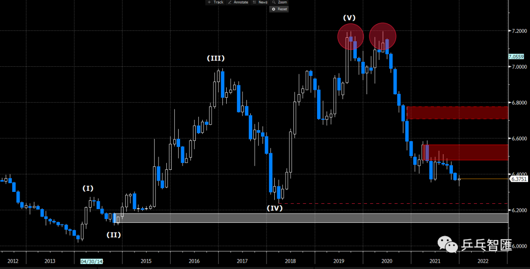 usdcnh-USDCNH是什么