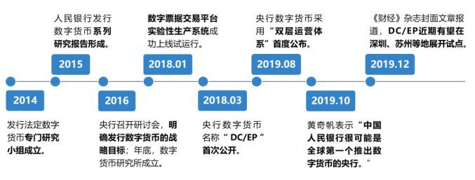 中国数字货币哪些国家加入-中国数字货币哪些国家加入中国了