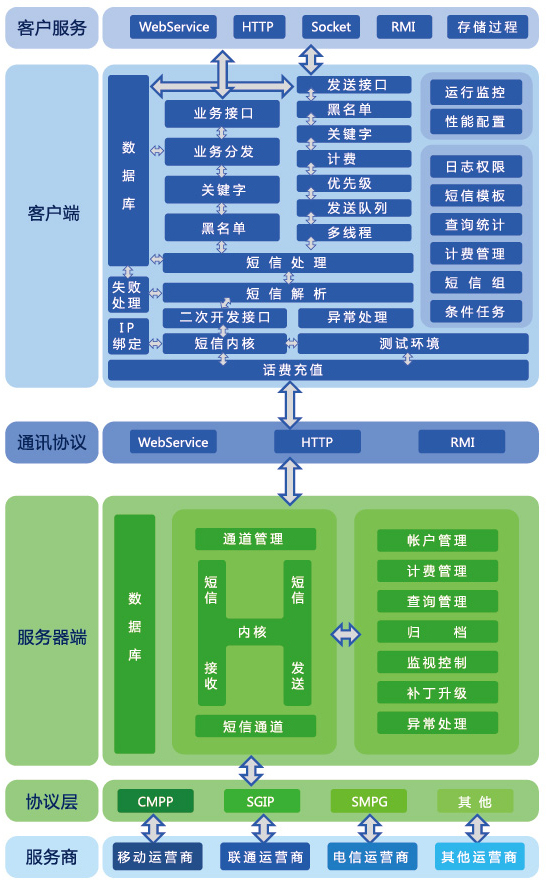 网上交易平台-水果批发网上交易平台