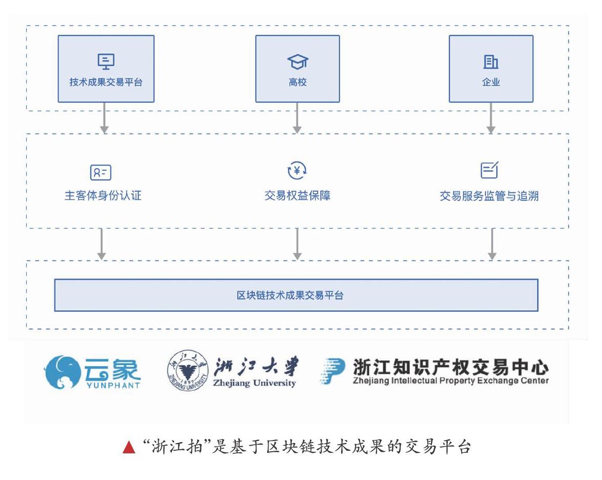 网上交易平台-水果批发网上交易平台