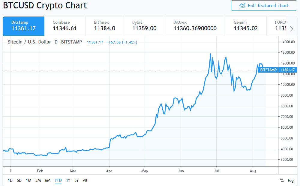 比特币最新价格1个-比特币最新价格1个点是多少