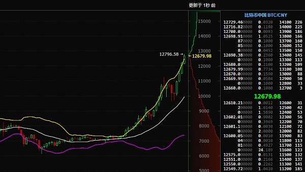 比特币最新价格1个-比特币最新价格1个点是多少