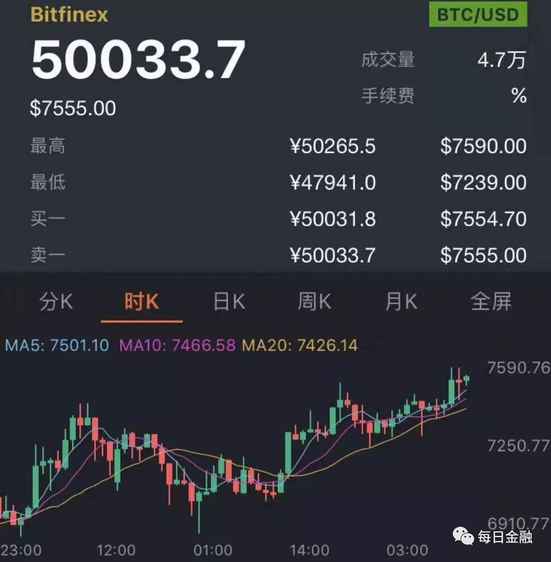 比特币最新价格今日行情美元-比特币现货最新价格走势图美元