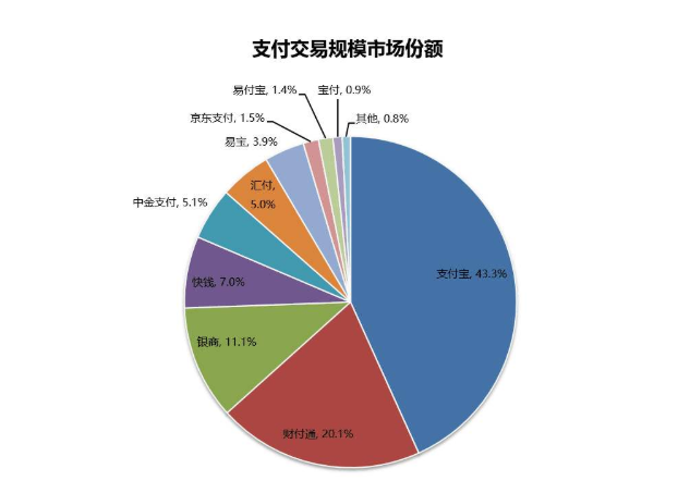 什么是第三方支付平台-什么是第三方支付平台下载