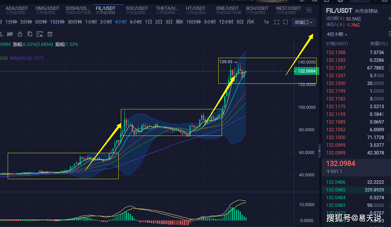 以太坊最新价格行情分析-以太坊价格今日行情走势分析