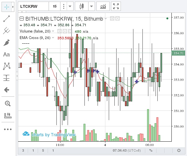 莱特币中国今日价格-莱特币今日价格莱特币美元